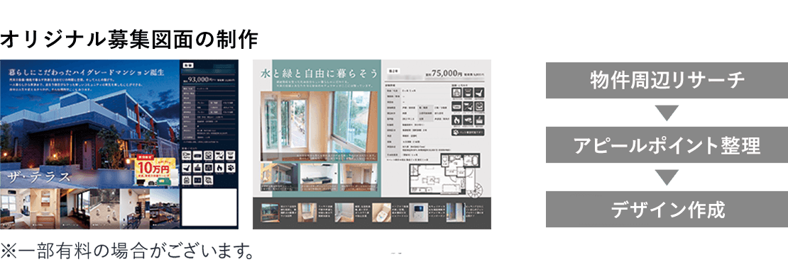 入居者募集支援の図