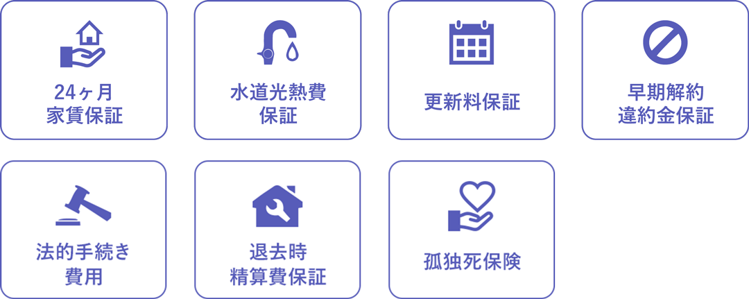 充実の保証の図