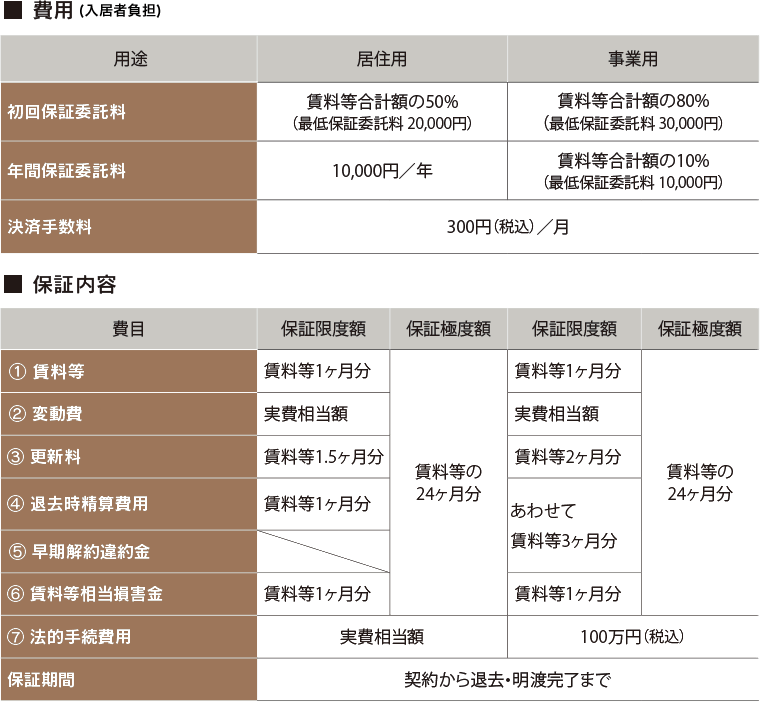 表:費用と保証内容