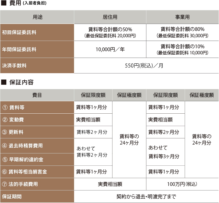 表:費用と保証内容