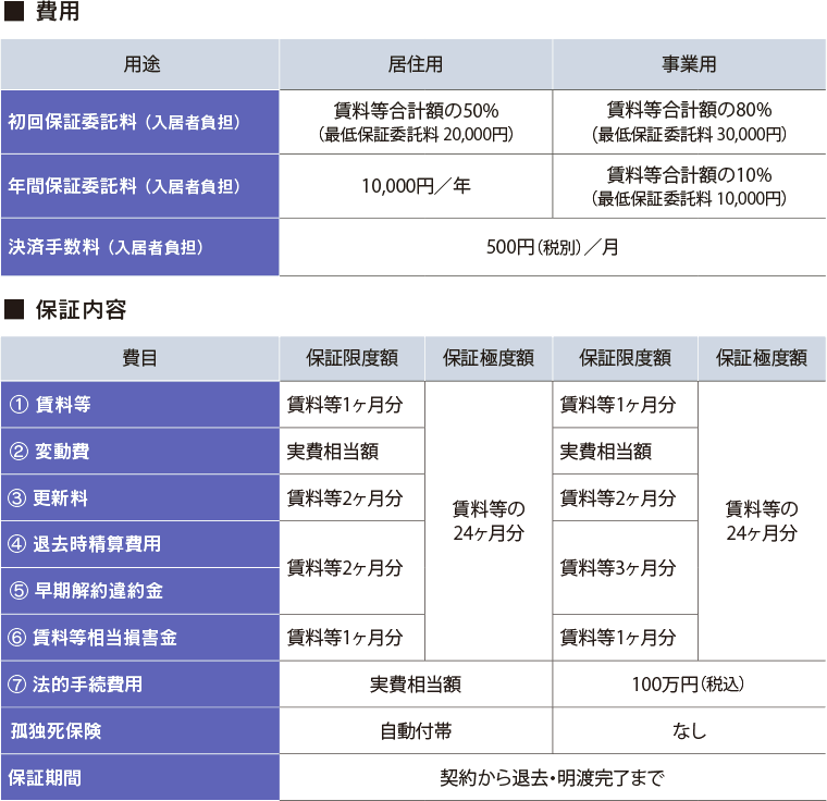 表:費用と保証内容